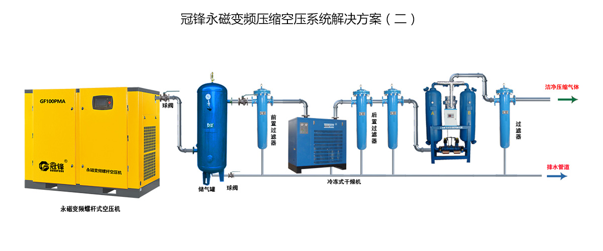 解決方案（2）