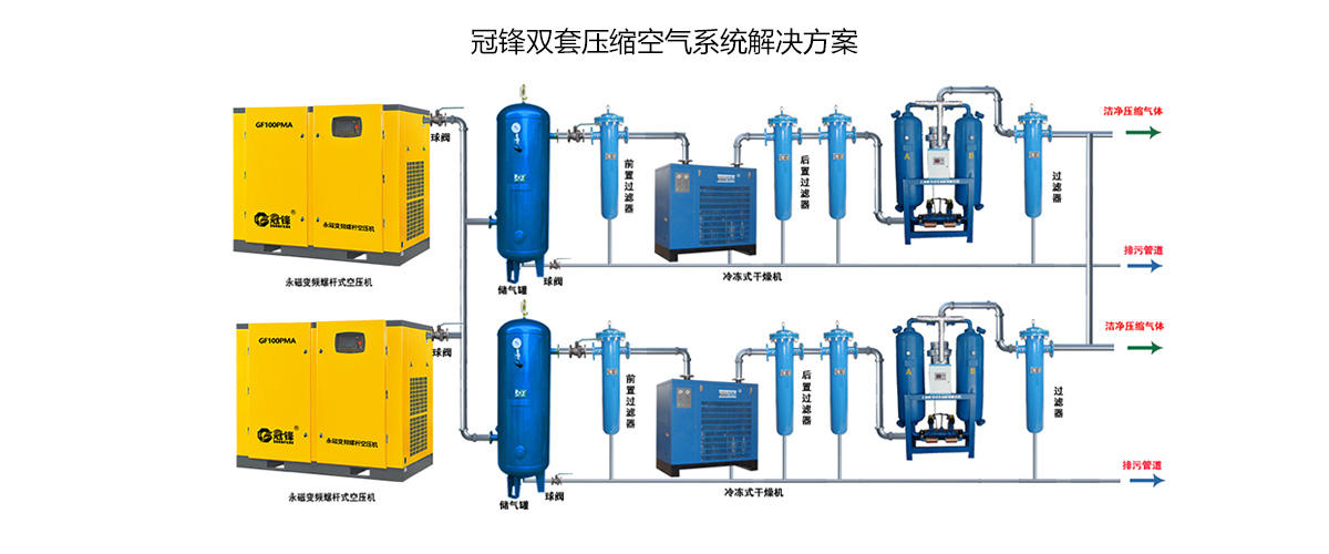 解決方案（3）