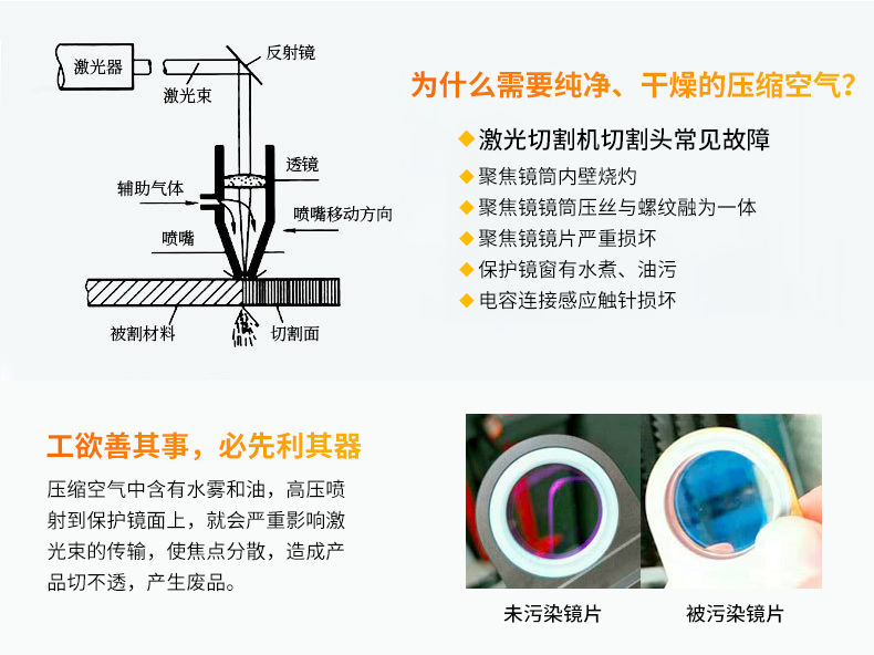 一體式永磁變頻螺桿空壓機(jī)