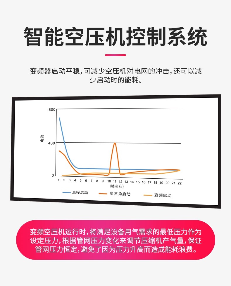 低壓變頻雙級螺桿空壓機