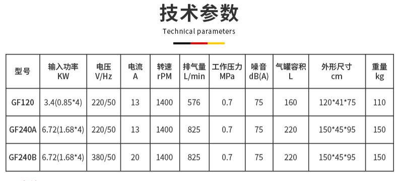 靜音無油空壓機