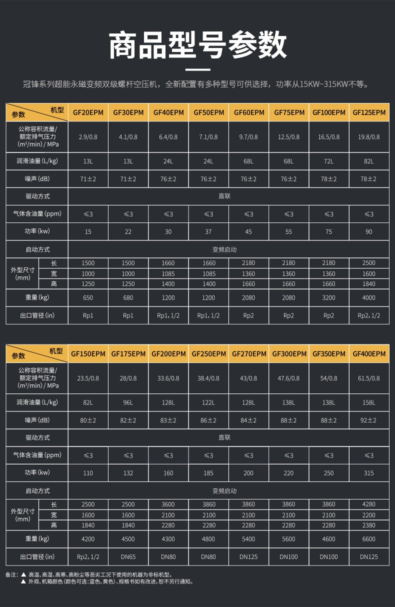 超能永磁雙級(jí)螺桿空壓機(jī)