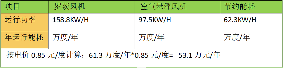 空氣懸浮離心鼓風(fēng)機(jī)