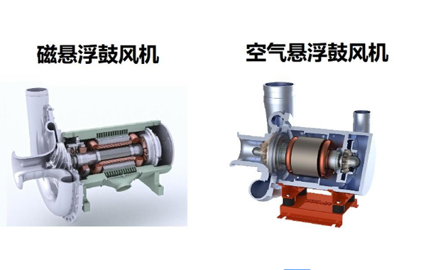 磁懸浮離心鼓風(fēng)機(jī)