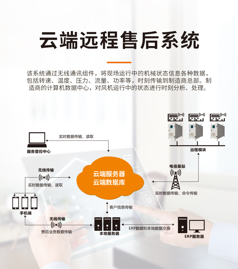 空氣懸浮離心鼓風機