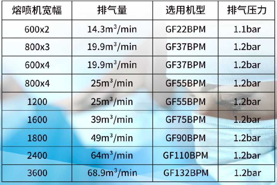 無油螺桿鼓風(fēng)機