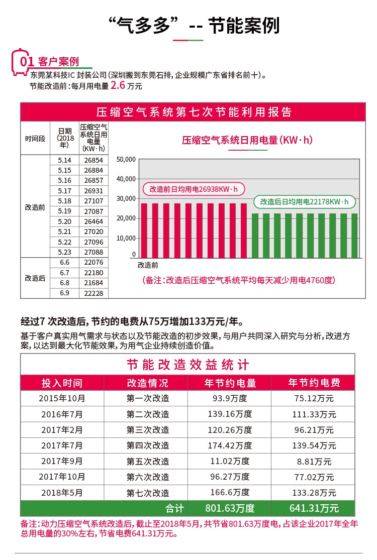 國內(nèi)做賣氣的供應商有哪些